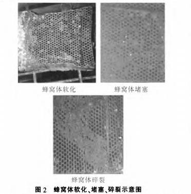 蜂窩陶瓷蓄熱體軟化、堵塞、碎裂